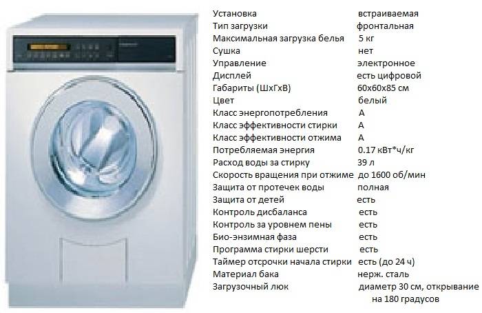 Рейтинг узких стиральных машин 2020-2021