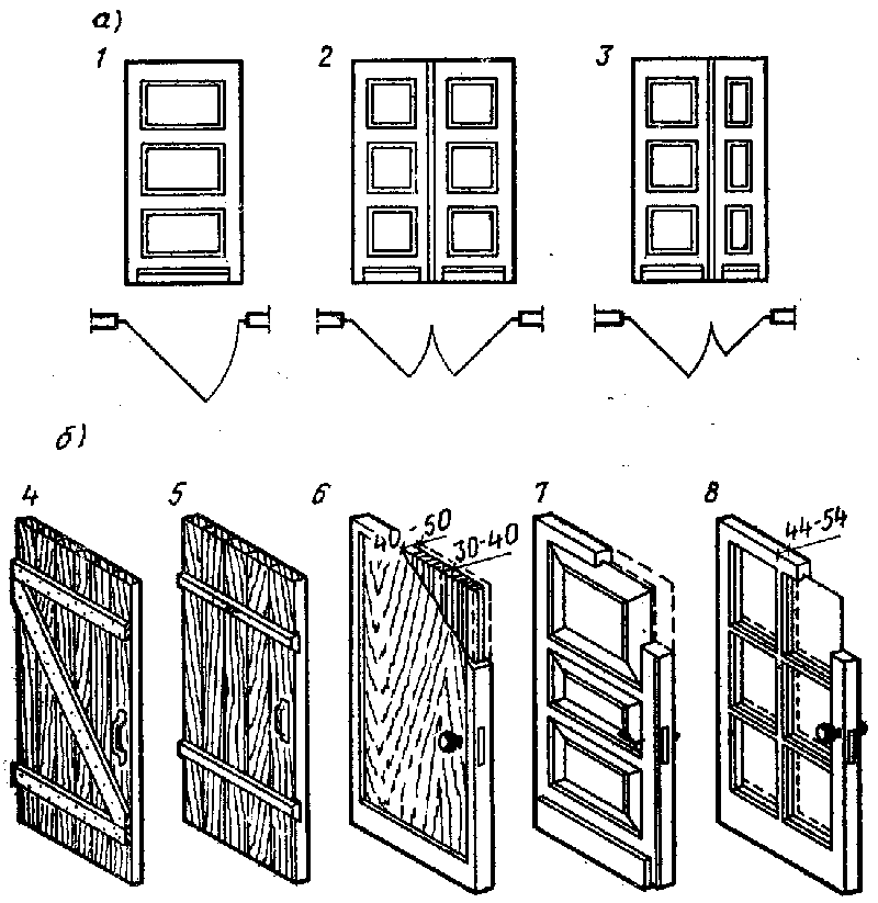 Изготовление дверей из дерева своими руками