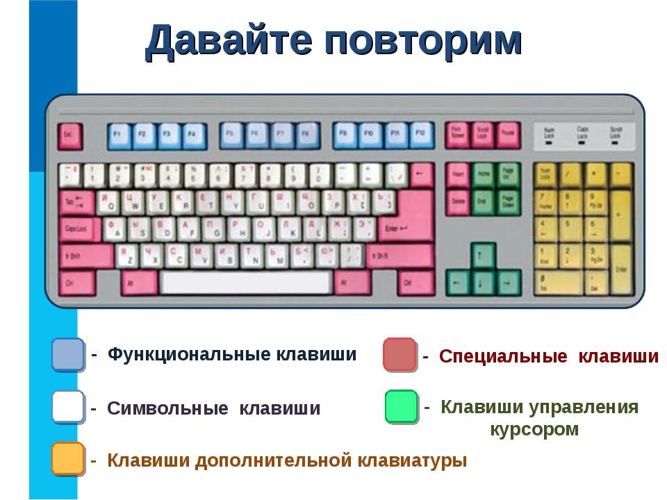Назначение клавиш клавиатуры ноутбука и компьютера с описанием функций кнопок