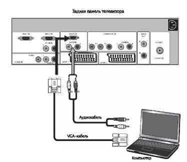Инструкция по подключению наушников к компьютеру
