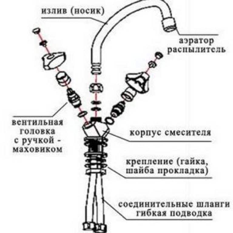 Ремонт смесителя: наиболее частые неисправности и их устранение