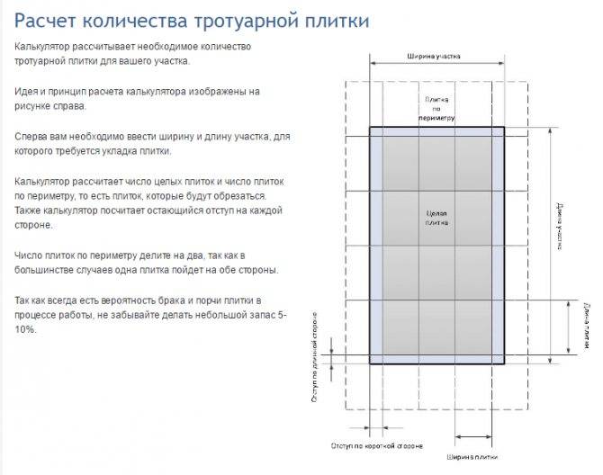 Как рассчитать плитку на пол: поштучно, по площади, диагонали