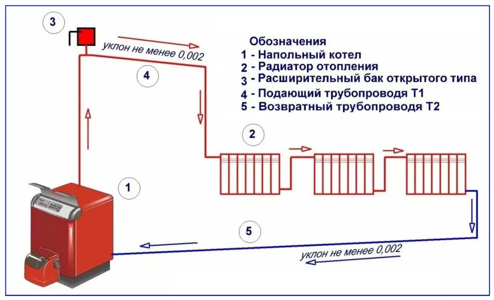 Закрытая система отопления с циркуляционным насосом в частном доме схема