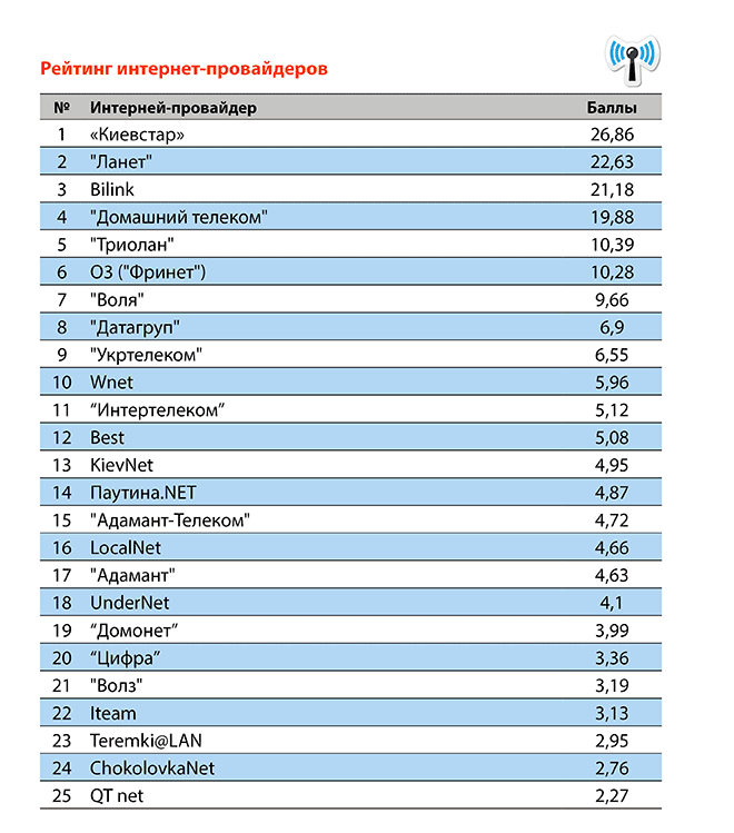 ✅ топ-9 самых лучших и недорогих скутеров до 50 кубов в рейтинге zuzako - craitbikes.ru