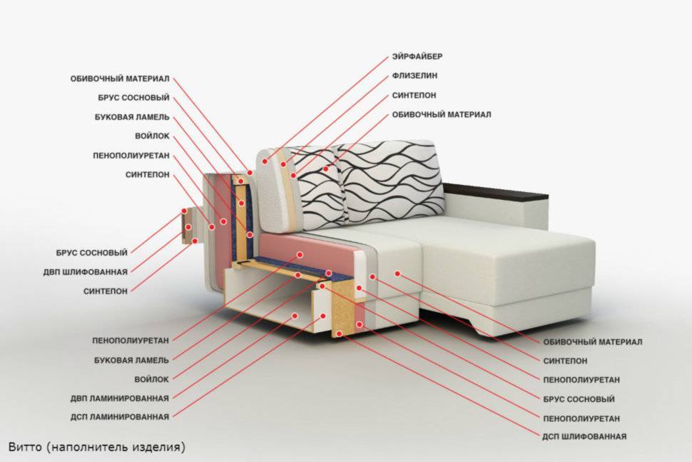 Разбираемся, чем лучше набить подушку для дивана: обзор натуральных и синтетических наполнителей