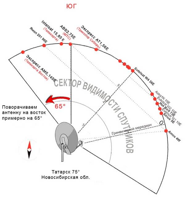 Схема спутниковой антенны