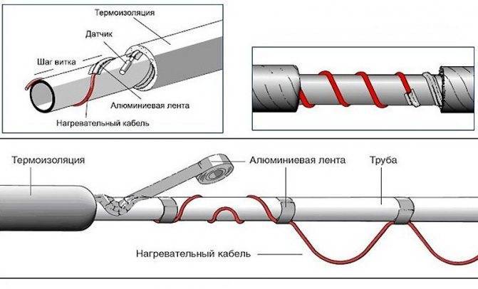 Греющий кабель для обогрева труб: основы выбора