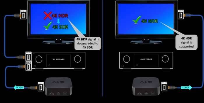 Инструкция: как подключить apple tv к интернету и телевизору