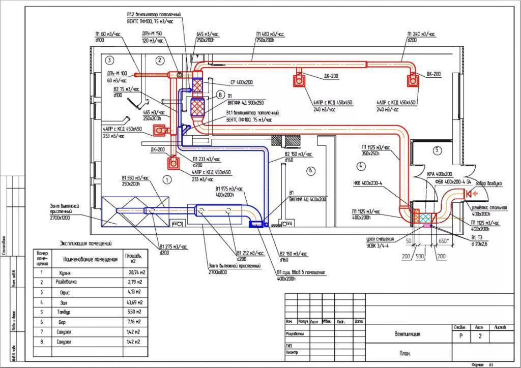 Проектирование систем кондиционирования зданий: как составить правильный план системы кондиционирования - все об инженерных системах