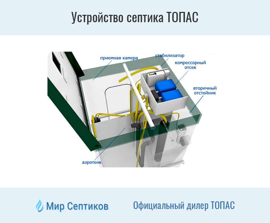 Схема работы лос топас