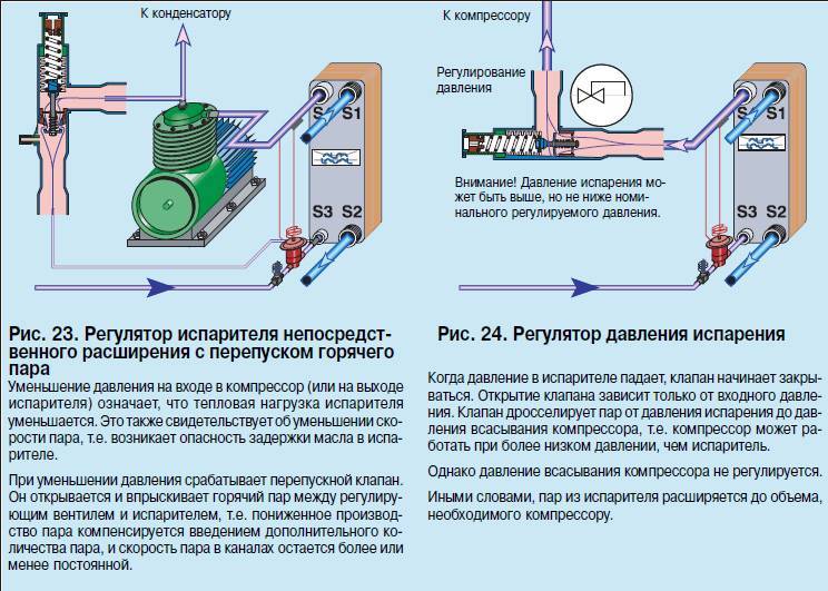 Применение и принцип работы компрессорно-конденсаторных блоков: промышленная вентиляция и кондиционирование