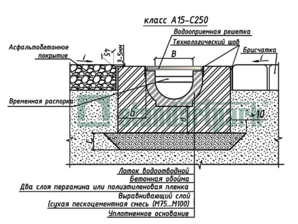 Водоотводный лоток – устройство, размеры, разновидности дренажных желобов, монтаж каналов