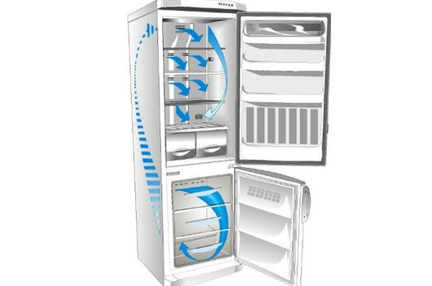 Где самое холодное место в холодильнике: однокамерном и двухкамерном