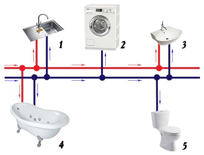 Схема разводки сантехники в частном доме