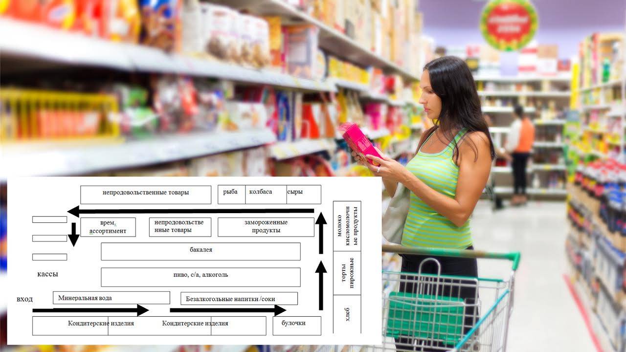 Уровнях покупать. Маркетинговые уловки в магазинах. Уловки маркетологов в магазинах. Хитрости маркетинга в супермаркетах. Маркетинговые уловки для привлечения клиентов.