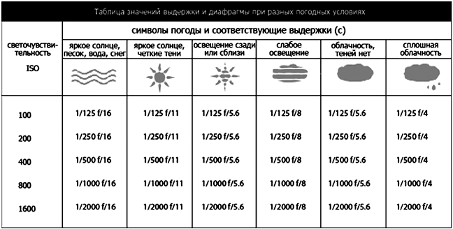 Настройки фото в пасмурную погоду