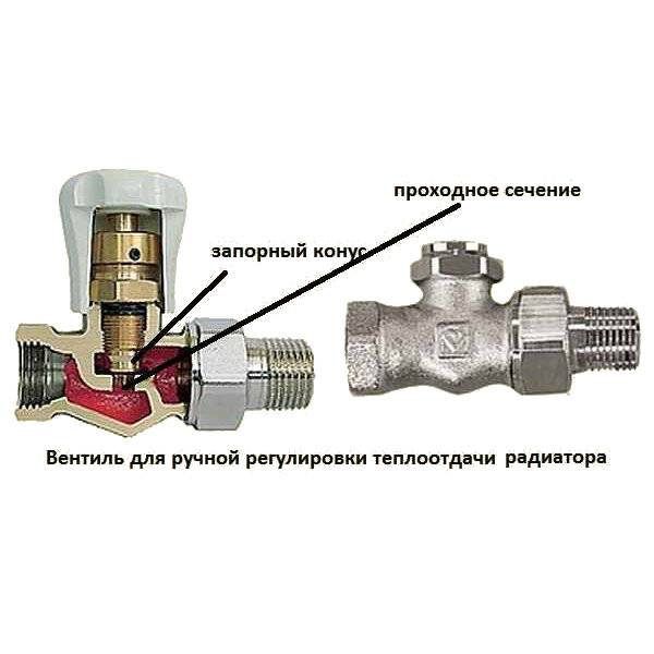 Термостатический клапан для радиатора отопления: принцип работы