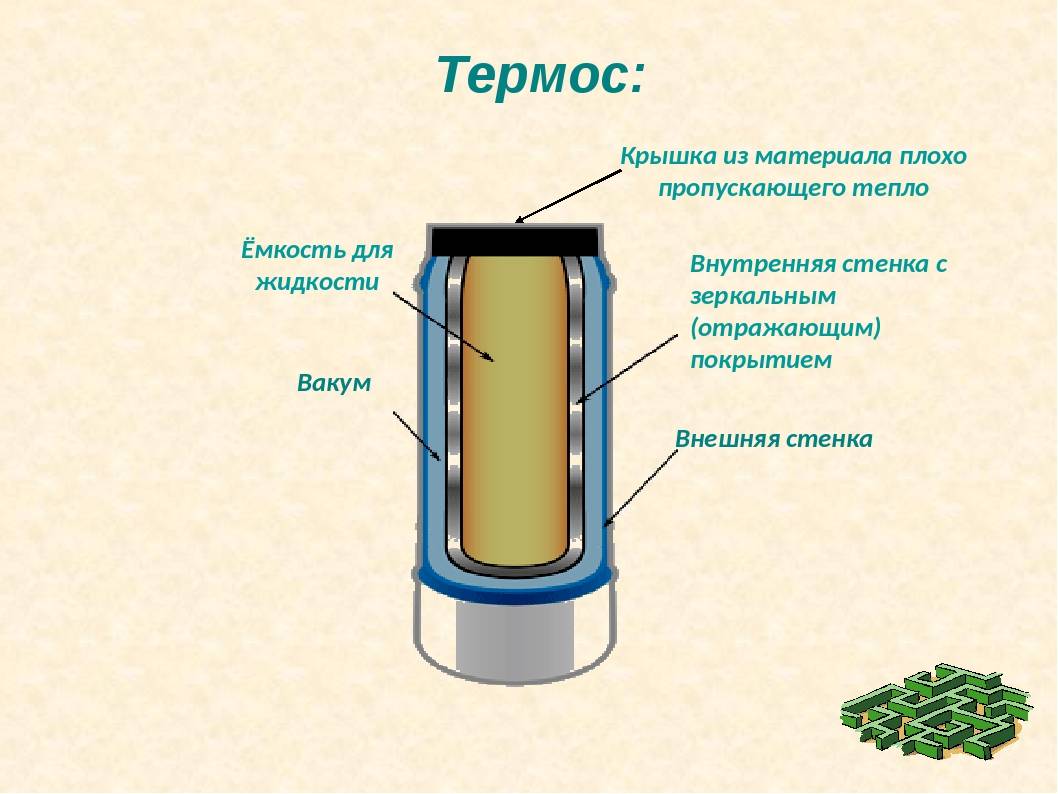 Термос в разрезе картинки