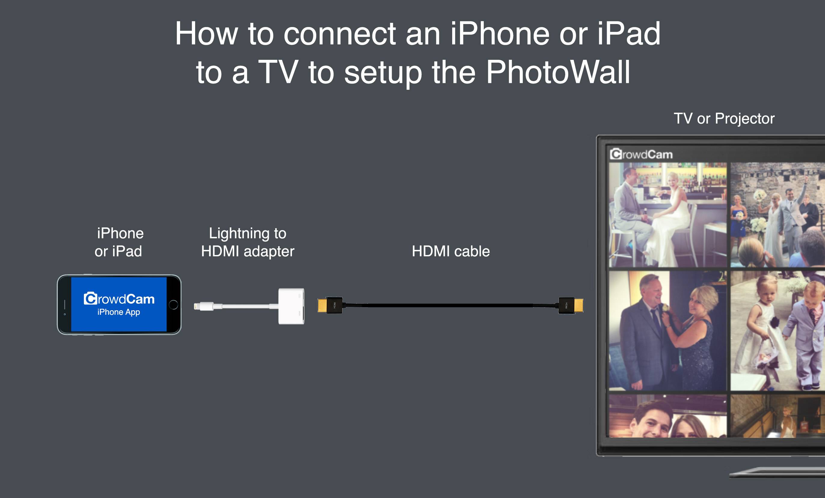 Как вывести изображение с экрана смартфона на телевизор