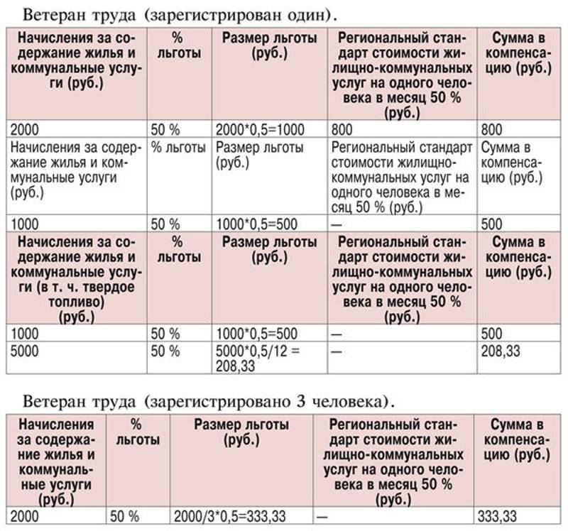 Карта приморец для пенсионеров льготы