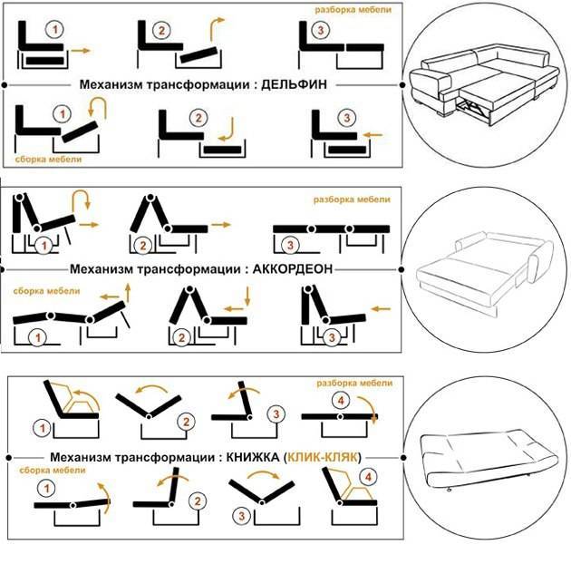 Механизмы диванов: обзор современных конструкций (85 фото)