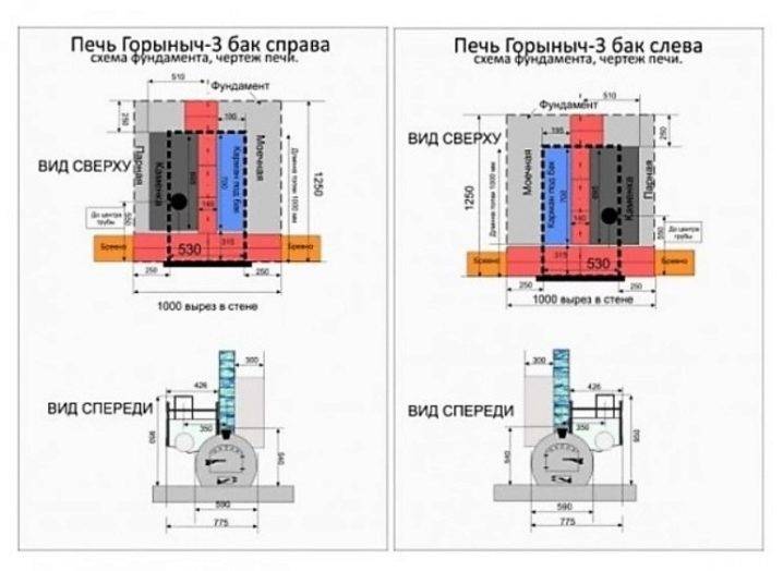 Банные печи «горыныч»: печка «горыныч-3» производства компании «термосфера», размеры, достоинства и недостатки, установка