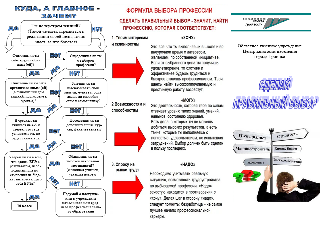 Тест выборы 7 класс. Как выбрать профессию. Шаги к выбору профессии. Плакат выбор профессии. Рекомендации по выбору профессии.