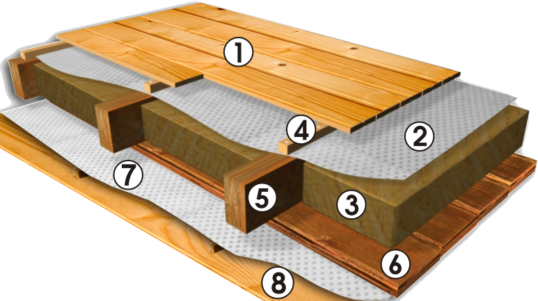 Пирог утепления перекрытия в деревянном доме