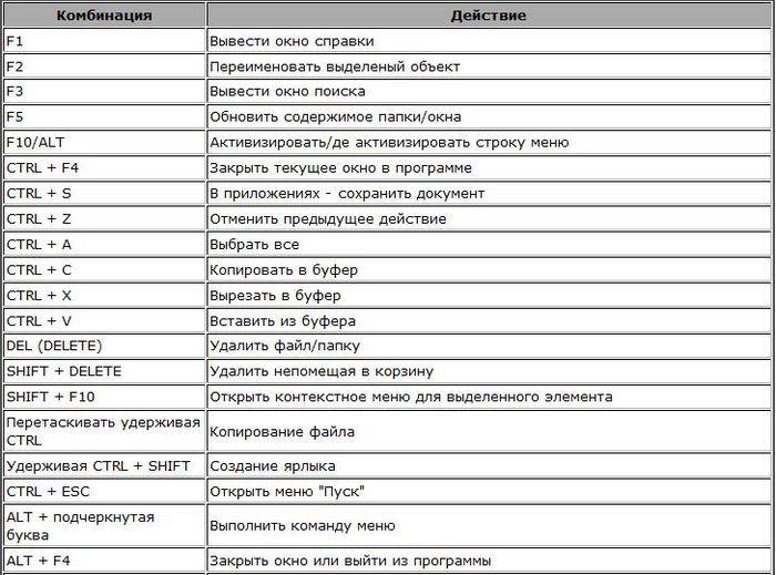 Как повернуть изображение экрана на компьютере сочетание клавиш на клавиатуре