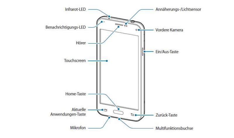 Galaxy устройство. Самсунг s5 где находится микрофон. Самсунг а5 расположение микрофона. Samsung Galaxy a32 где микрофон. Samsung Galaxy a32 чертеж.