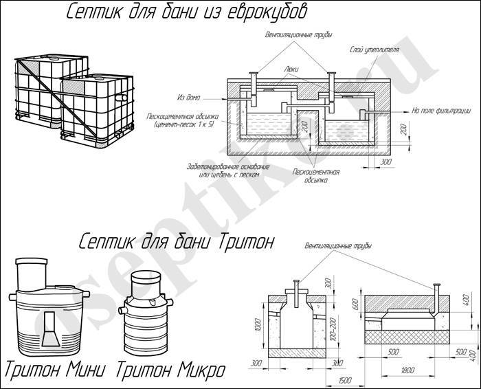 Септик из еврокубов схема