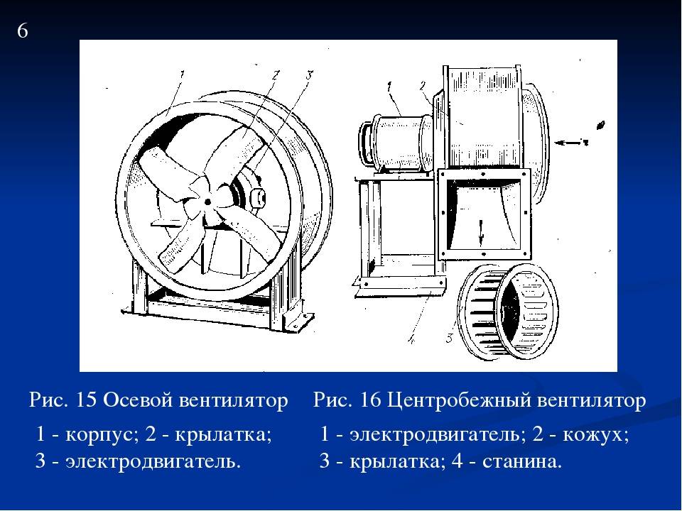 Схема работы вентилятора