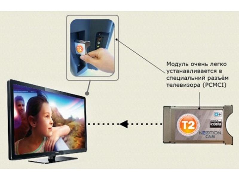 Преимущества использования сам-модуля для телевизора