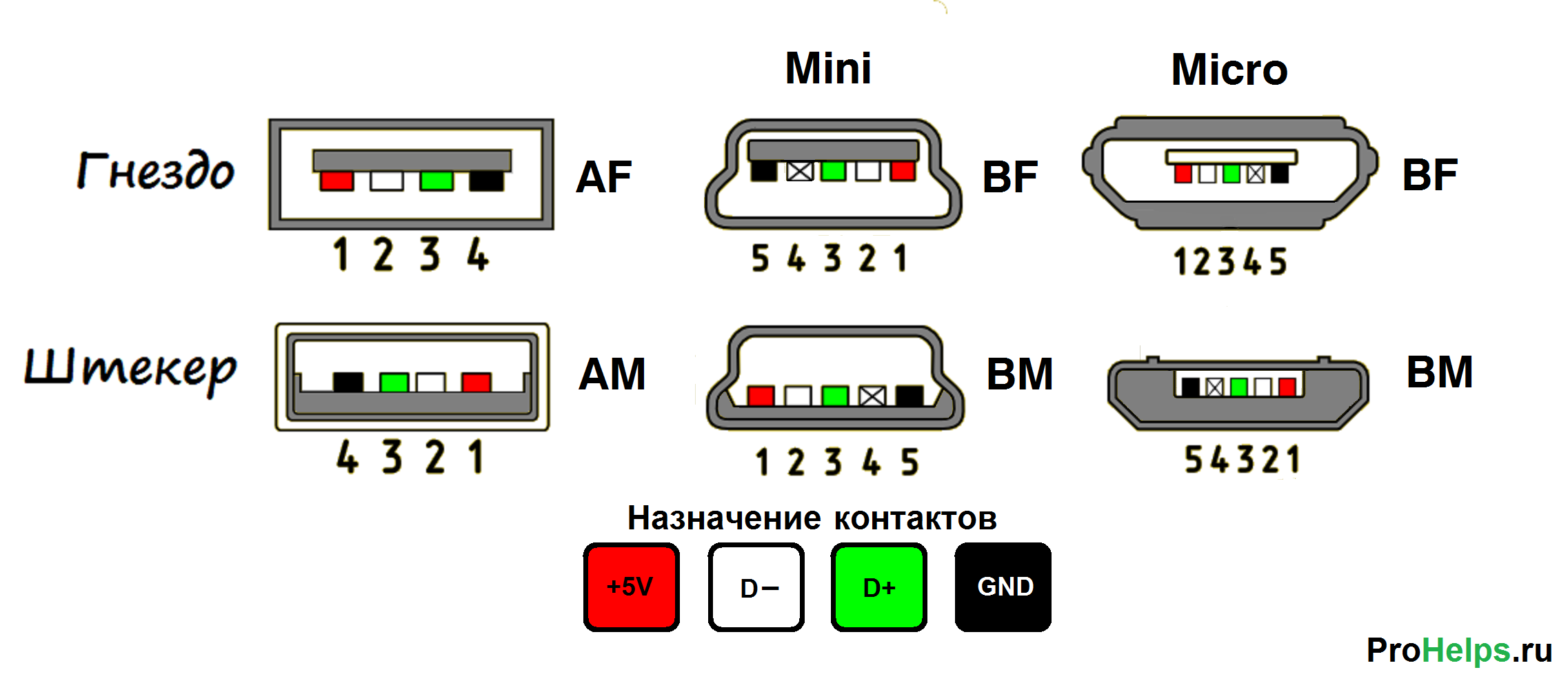 ✅ распиновка usb портов и распайка micro usb: схема, цвета проводов - free-ware.ru