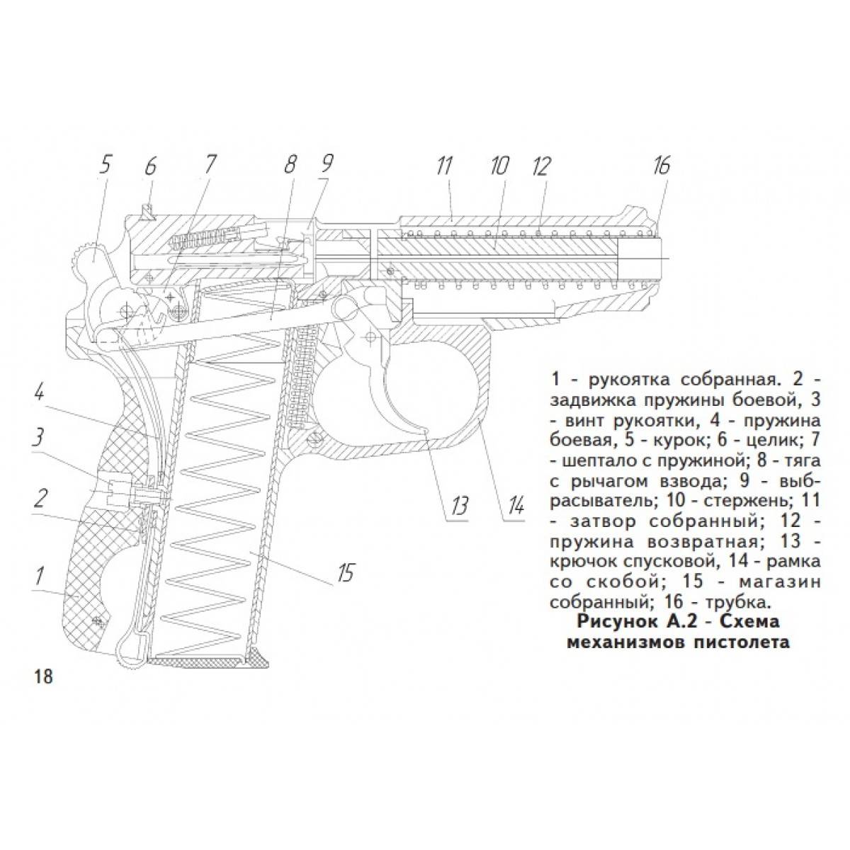 Пневматического пистолет: основные правила ношения и хранения