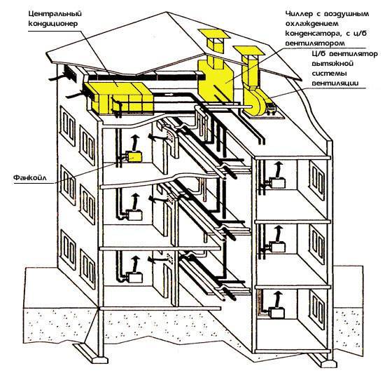 Вентиляция в многоквартирном доме схема поэтажная