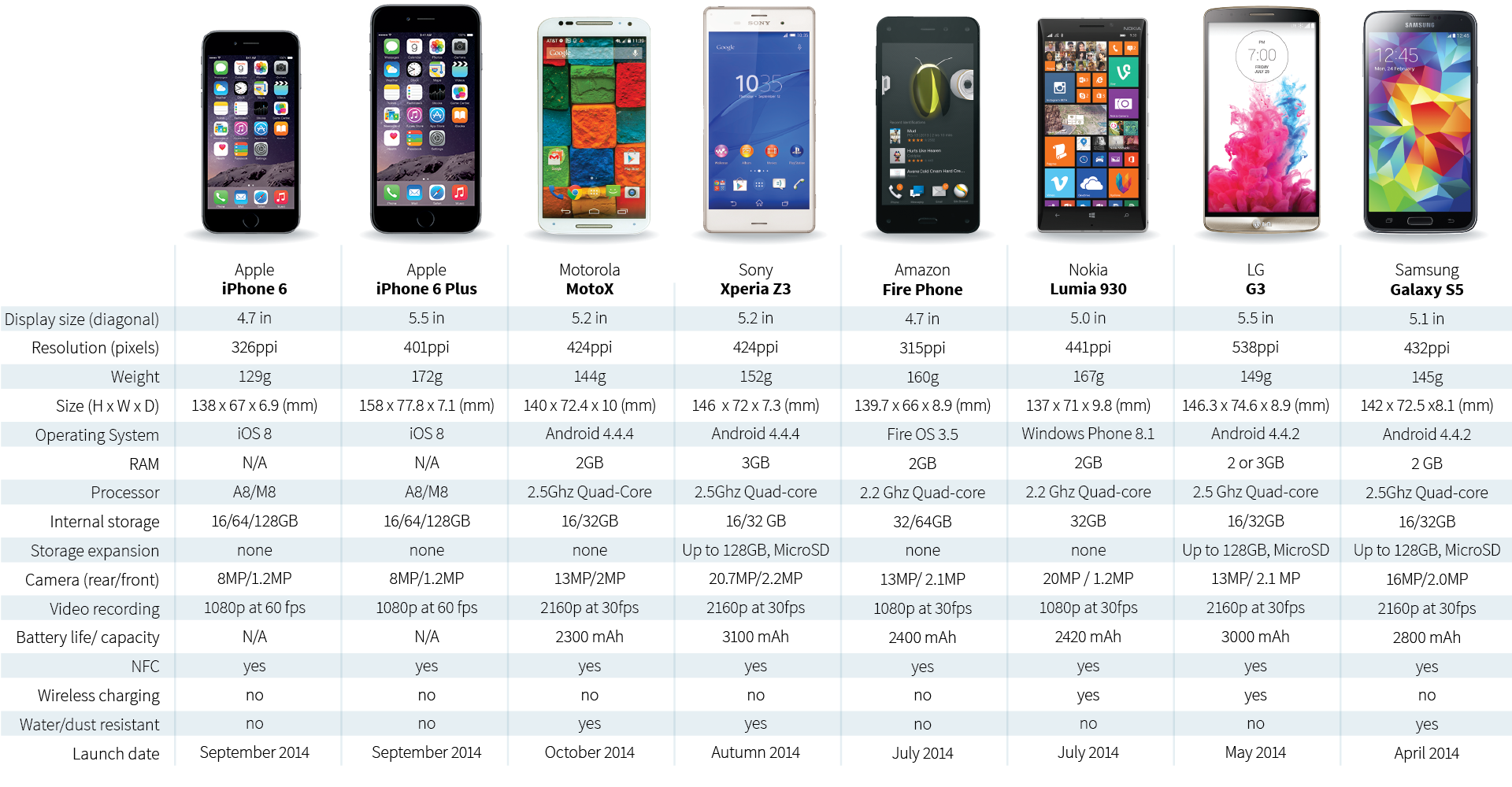 Что лучше айфон или андроид: сравнение самых популярных производителей [2020]