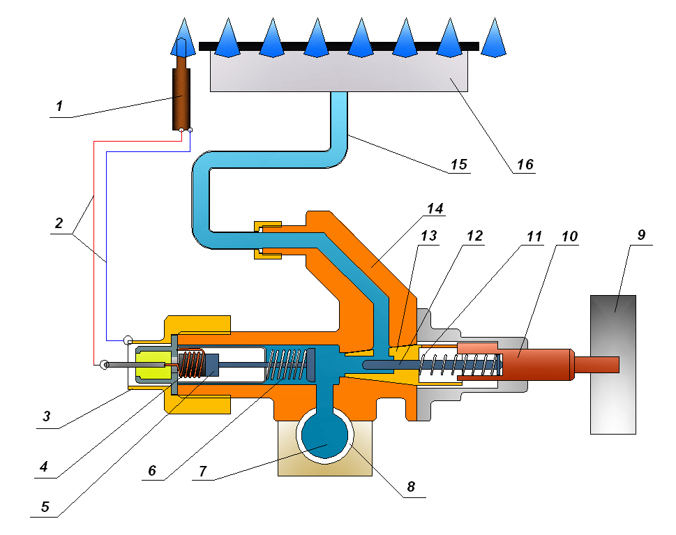 Как работает газовая плита