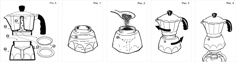 По какому принципу работает гейзерная кофеварка