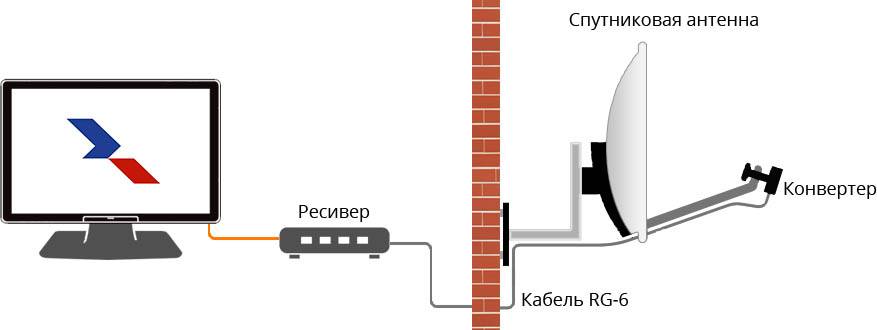 Схема подключения триколор тв на 2 телевизора