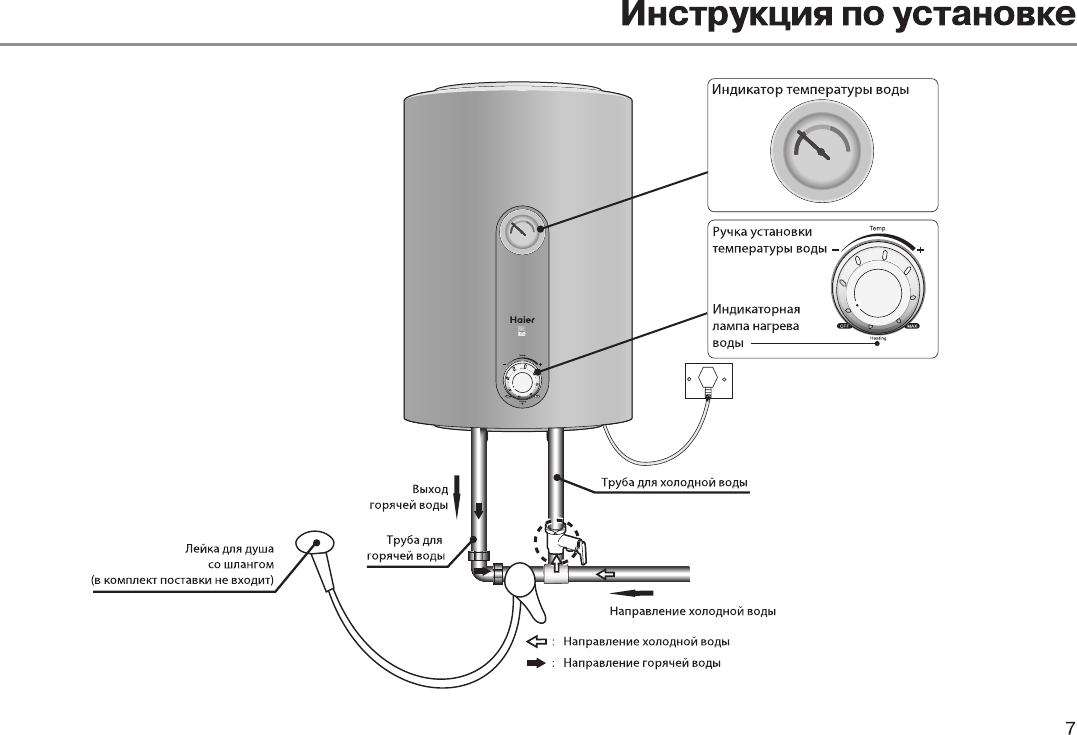 Как правильно отключать водонагреватель при отключении воды