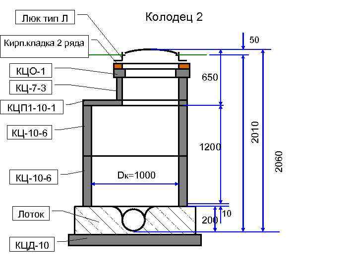Канализационный колодец: виды, устройство и применение