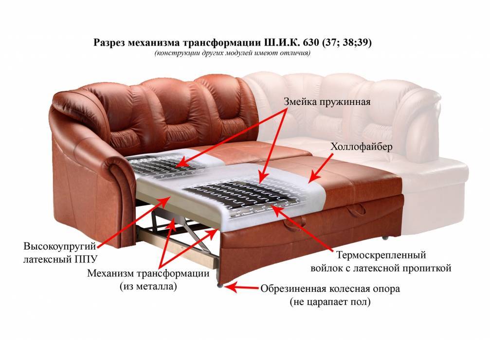 Где находится диван. ППУ + пружинный блок змейка. ППУ на пружинной змейке. Наполнитель: змейка + ППУ, пружинный блок. Пружины "змейка"/ППУ, ППУ.