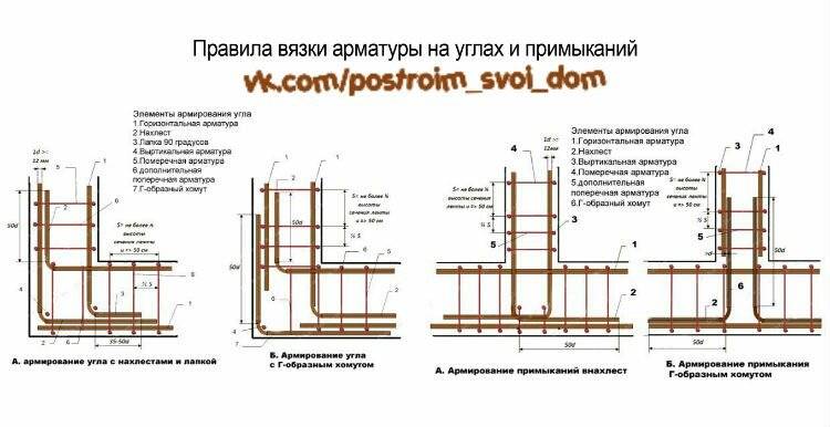 Схема армировки ленточного фундамента под дом