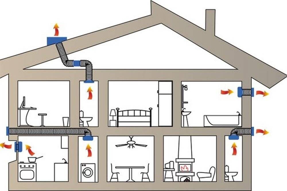 Приточная вентиляция – что такое система приточно-вытяжной вентиляции в доме