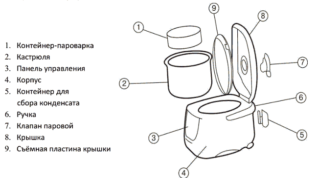 Мультиварка схема электрическая принципиальная