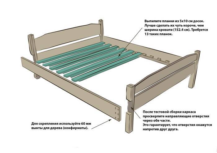 Кровать раскладушка своими руками: конструкция изделия