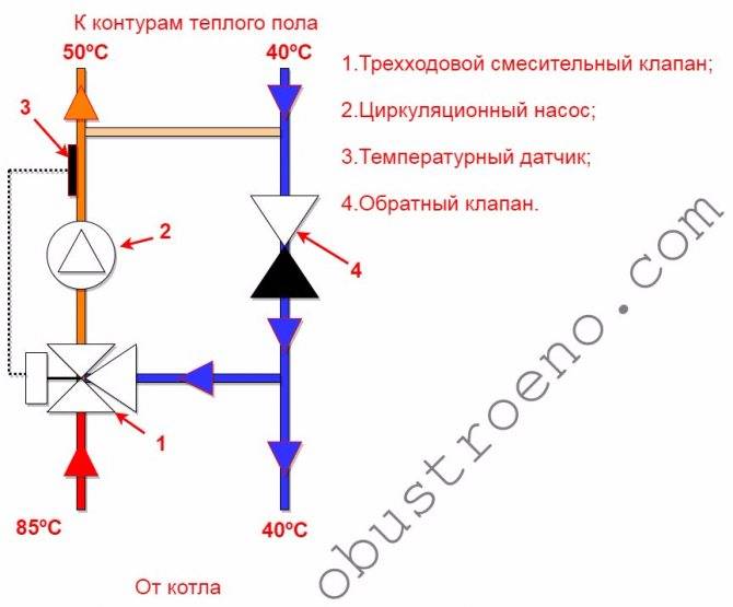 Схема трехходового клапана в системе отопления