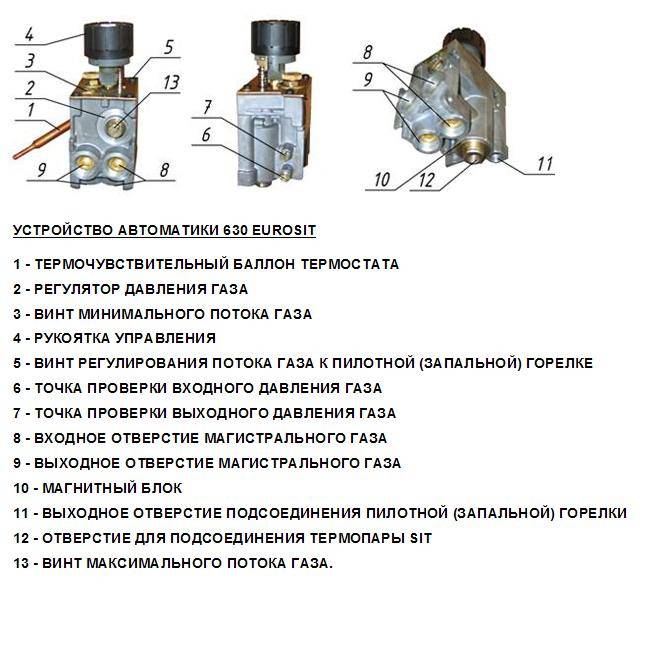 Регулировка котлов. Регулятор подачи газа Eurosit 630. Газовый клапан Евросит 630 схема подключения. Газовая автоматика Евросит 630 устройство. Регулировка автоматики Eurosit 630.