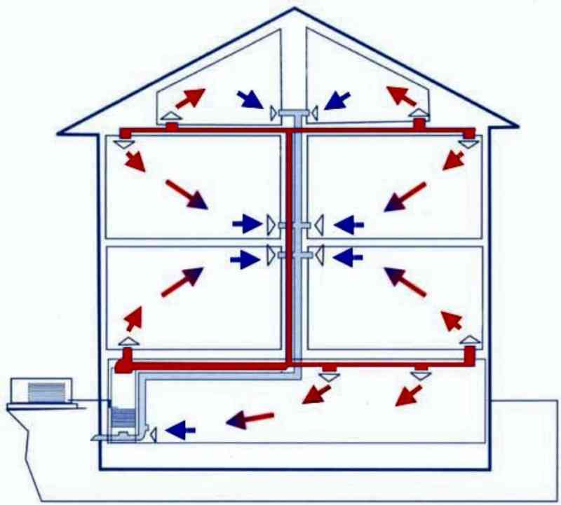 Эффективно ли воздушное отопление частного дома?